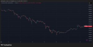 Tom Lee hace su compra de ETH más grande de 2026 a pesar de pérdidas milmillonarias