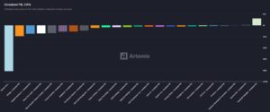Tom Lee ya perdió más de USD 8.000 millones por la caída de Ethereum