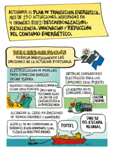 ¿Cómo se transforma un puerto en un referente de sostenibilidad?