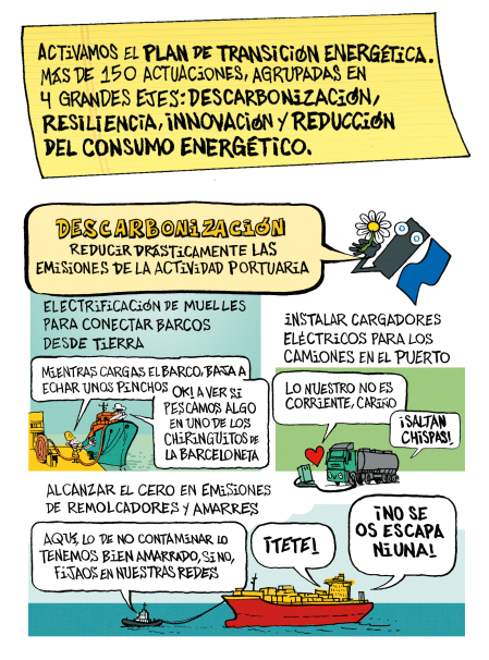 ¿Cómo se transforma un puerto en un referente de sostenibilidad?