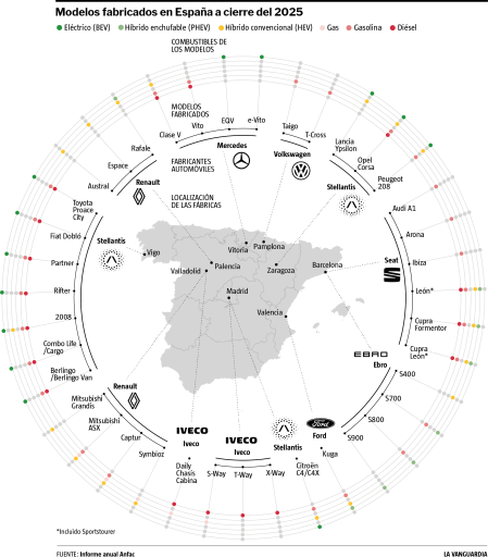 España afronta la reconversión industrial de sus fábricas de coches