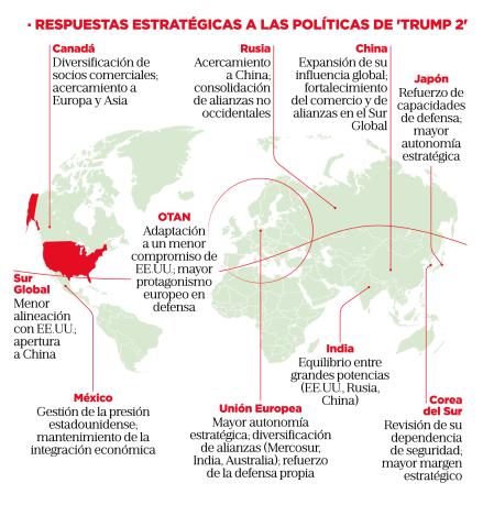 ¿El mundo se olvida de Trump y no solo por Trump?